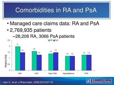 Comorbidities in RA and PsA