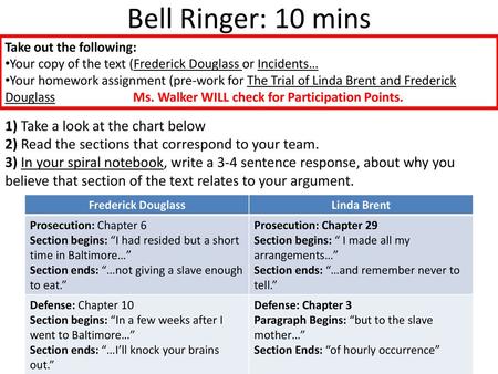 Bell Ringer: 10 mins 1) Take a look at the chart below