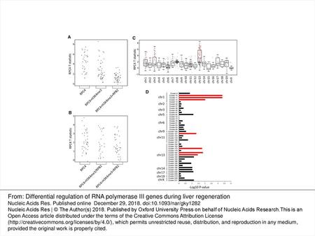 Figure 4. (A) Scatterplot of RPC4 T statistic (between TP0 and TP36) for the indicated groups of isolated tRNA genes (RPC4 peak only, n = 35; RPC4 + H3K4me3.