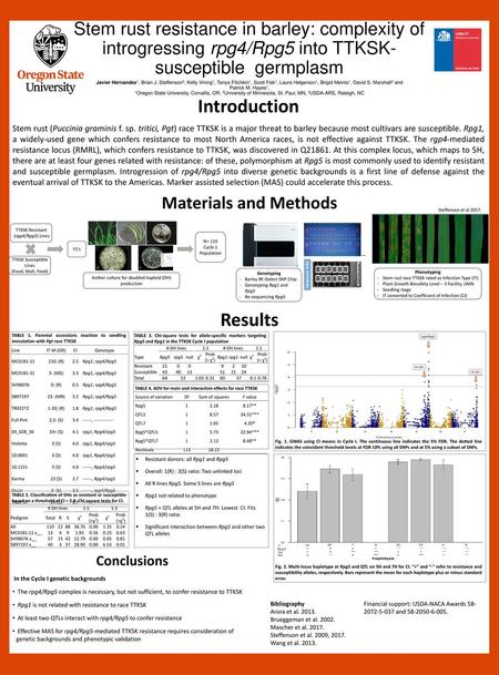 Anther culture for doubled haploid (DH) production