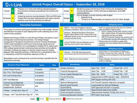 ctcLink Project Overall Status – September 28, 2018