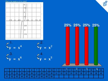 What is the equation of this graph? {applet}