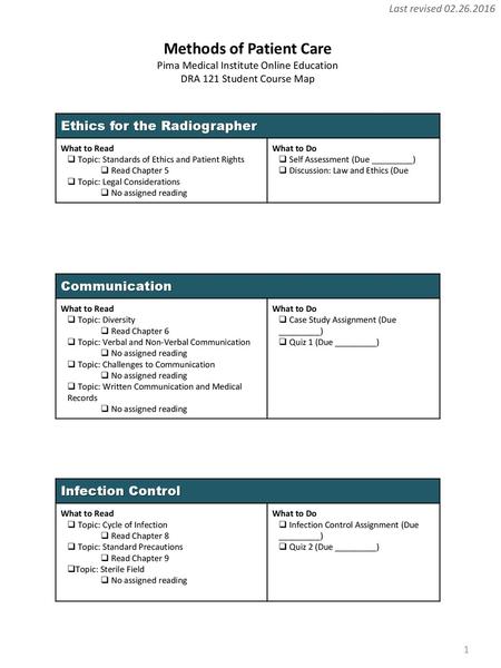 Methods of Patient Care