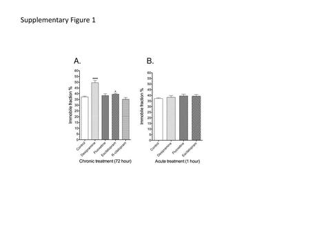 Supplementary Figure 1 A. B..