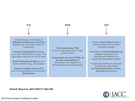 David D. Berg et al. JACC 2018;71: