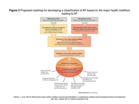 Nat. Rev. Cardiol. doi: /nrcardio