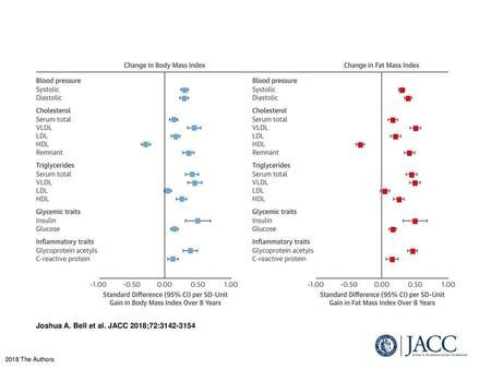 Joshua A. Bell et al. JACC 2018;72: