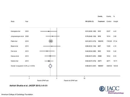 Ashish Shukla et al. JACEP 2015;1:41-51