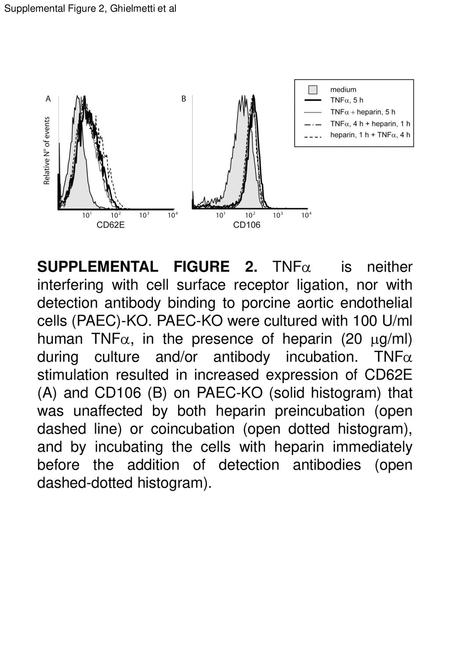 Supplemental Figure 2, Ghielmetti et al