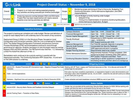 Project Overall Status – November 9, 2018