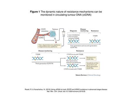 Figure 1 The dynamic nature of resistance mechanisms can be