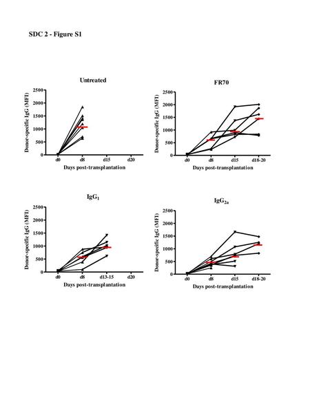 SDC 2 - Figure S1.