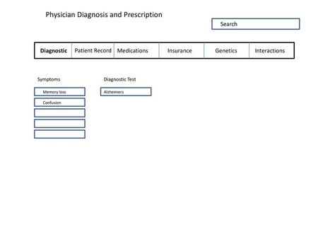 Physician Diagnosis and Prescription