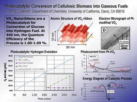 Photocatalytic Conversion of Cellulosic Biomass into Gaseous Fuels