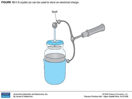 FIGURE 12-1 A Leyden jar can be used to store an electrical charge.