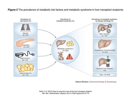 Nat. Rev. Gastroenterol. Hepatol. doi: /nrgastro