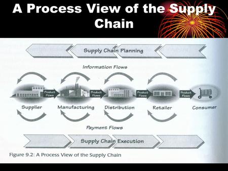 A Process View of the Supply Chain