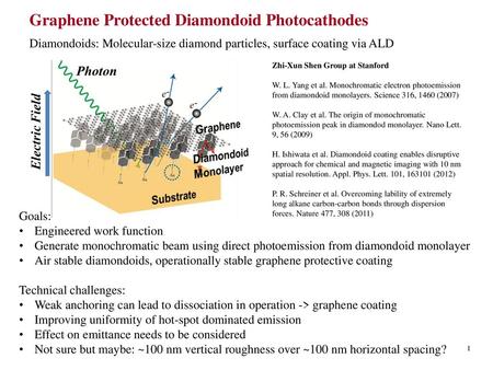 Graphene Protected Diamondoid Photocathodes