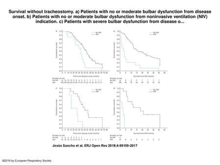 Survival without tracheostomy