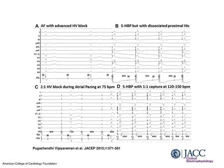 Pugazhendhi Vijayaraman et al. JACEP 2015;1: