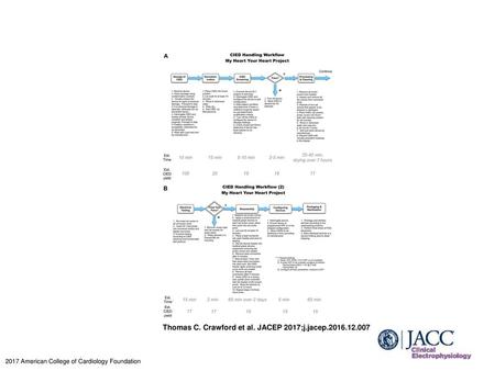 Thomas C. Crawford et al. JACEP 2017;j.jacep