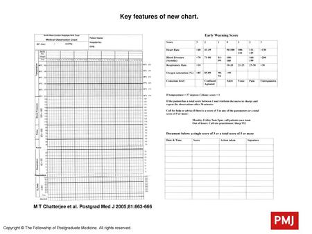 Key features of new chart.