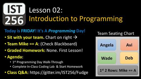 Lesson 02: Introduction to Programming