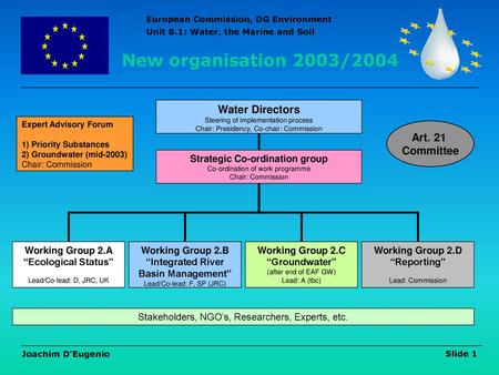 Strategic Co-ordination group “Integrated River Basin Management”