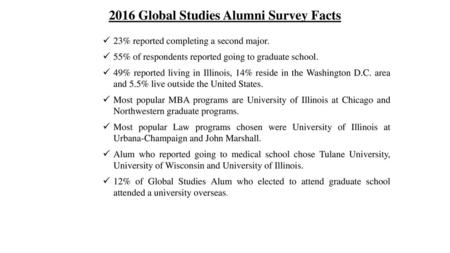 2016 Global Studies Alumni Survey Facts