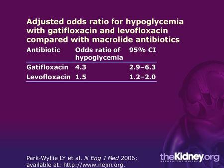 Adjusted odds ratio for hypoglycemia with gatifloxacin and levofloxacin compared with macrolide antibiotics Antibiotic Odds ratio of hypoglycemia 95% CI.