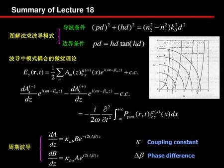 Summary of Lecture 18 导波条件 图解法求波导模式 边界条件 波导中模式耦合的微扰理论