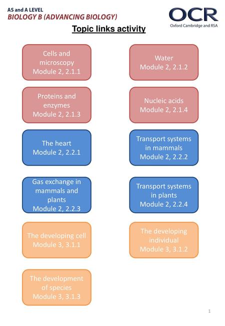 Topic links activity Cells and microscopy Water Module 2, 2.1.2