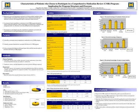 Characteristics of Patients who Choose to Participate in a Comprehensive Medication Review (CMR) Program: Implication for Program Structure and Processes.