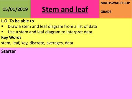 15/01/2019 Starter L.O. To be able to