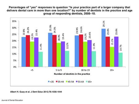 Percentages of “yes” responses to question “Is your practice part of a larger company that delivers dental care in more than one location?” by number of.