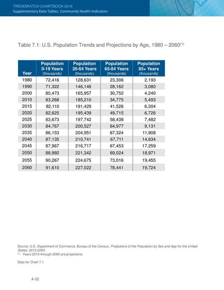 Supplementary Data Tables, Community Health Indicators