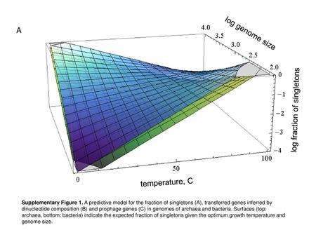 log fraction of singletons