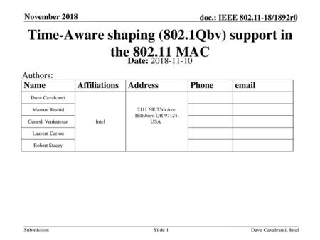 Time-Aware shaping (802.1Qbv) support in the MAC