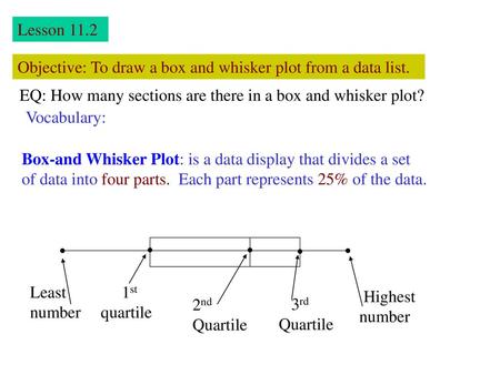 Lesson 11.2 Objective: To draw a box and whisker plot from a data list. EQ: How many sections are there in a box and whisker plot? Vocabulary: Box-and.