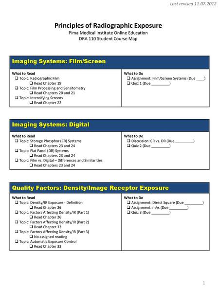 Principles of Radiographic Exposure