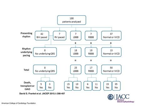 David S. Frankel et al. JACEP 2015;1: