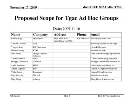 Proposed Scope for Tgac Ad Hoc Groups