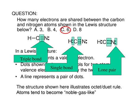 A dot represents a valence electron.