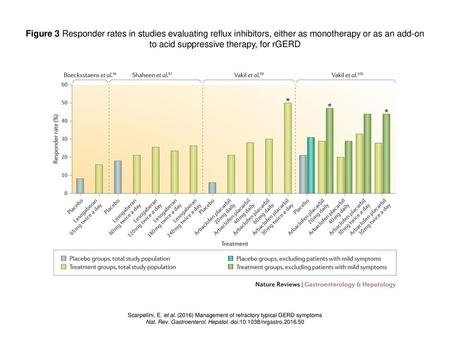 Nat. Rev. Gastroenterol. Hepatol. doi: /nrgastro