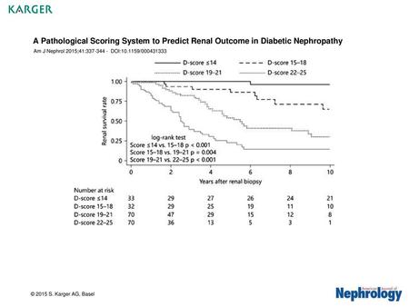 A Pathological Scoring System to Predict Renal Outcome in Diabetic Nephropathy Am J Nephrol 2015;41:337-344 - DOI:10.1159/000431333 Fig. 1. Renal survival.