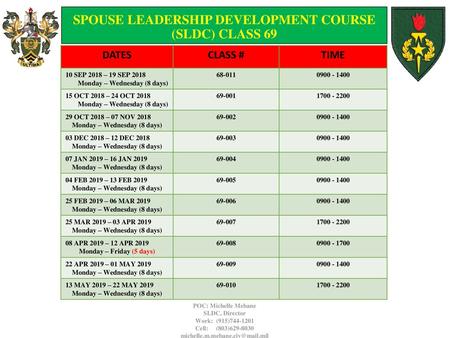 SPOUSE LEADERSHIP DEVELOPMENT COURSE (SLDC) CLASS 69