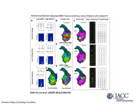 Chin-Yu Lin et al. JACEP 2016;2: