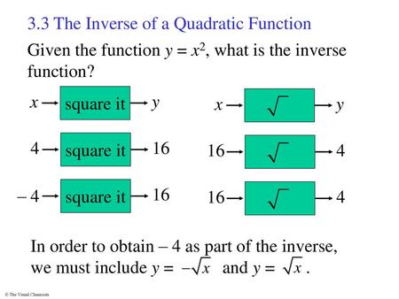 3.3 The Inverse of a Quadratic Function