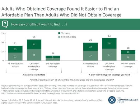 A plan with the type of coverage you need