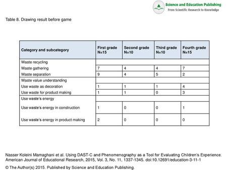 Table 8. Drawing result before game